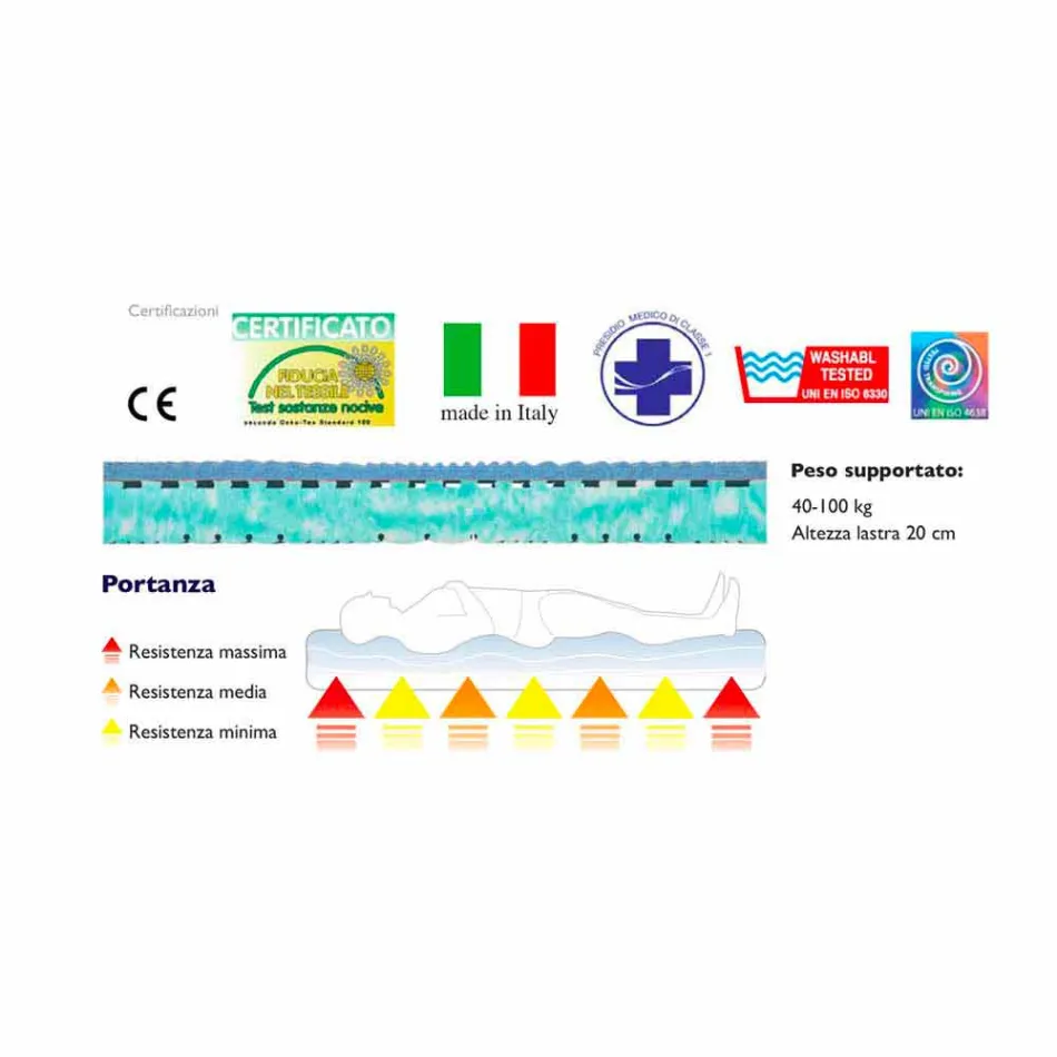 Bio Natur Matratze Doppel Viadurini