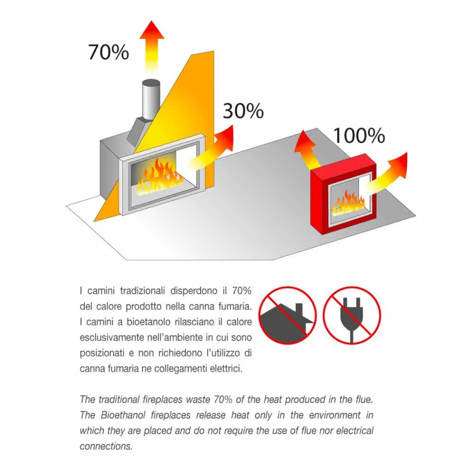 Weißer Wand-Biokamin mit modernem Design mit Erica Glass Insert Viadurini