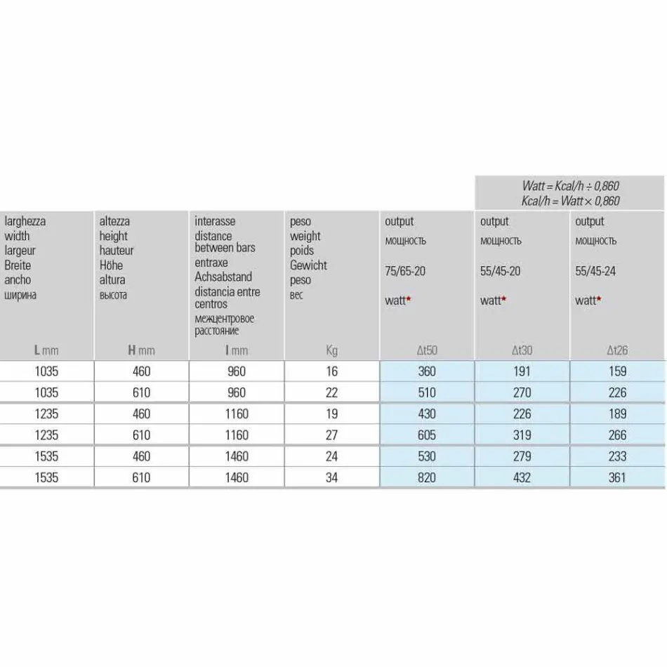 Horizontale Ausführung Hydraulische Strahlungsplatte aus Stahl bis 820 W - Schnitt Viadurini