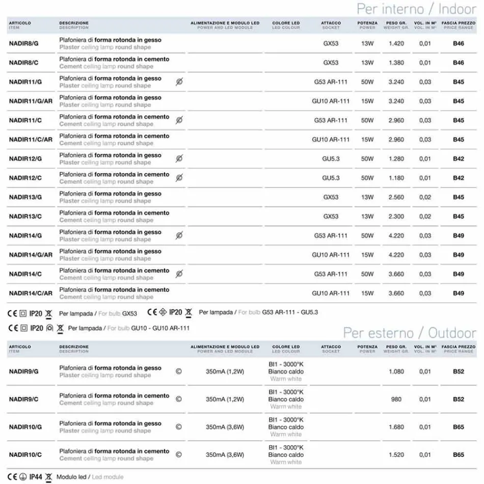 Rund Obergrenze für Außenputz oder Beton Nadir Aldo Bernardi Viadurini