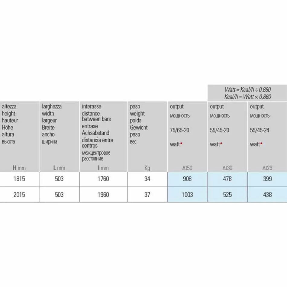 Modernes Design Hydraulischer Wandkühler aus Stahl bis 1003 Watt - Stein Viadurini