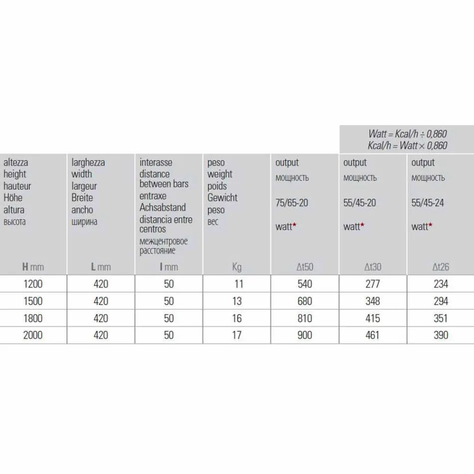 Hydraulischer Wandkühler mit vertikaler Ausführung aus Stahl 900 W - 1000 Leitungen Viadurini