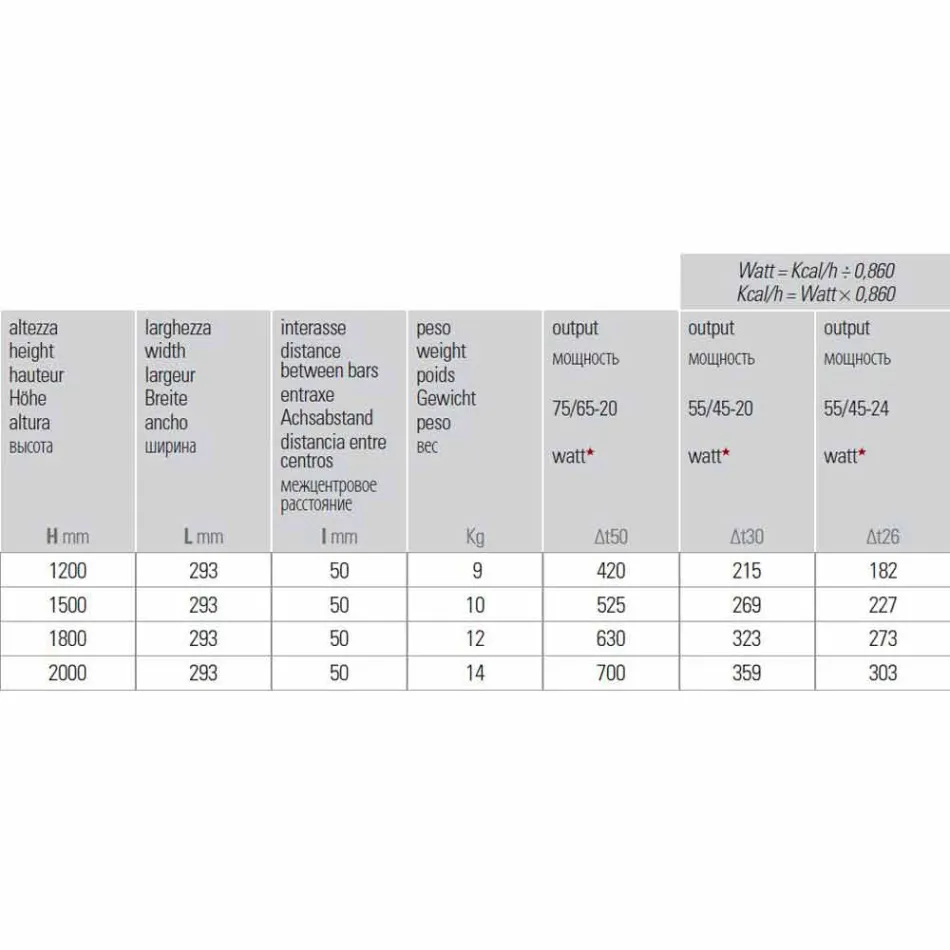 Hydraulischer Wandkühler mit modernem Design bis zu 700 W - 100 Leitungen Viadurini